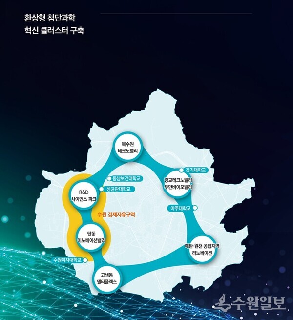 수원시가 올해 역점적으로 추진할 환상형클러스터와 경제자유구역 구상도.(사진=수원시)