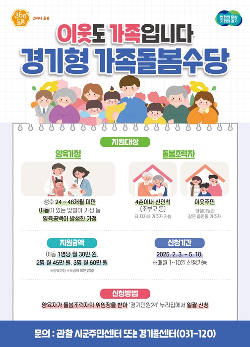 경기형 가족돌봄수당 홍보 그래픽. (자료=경기도)