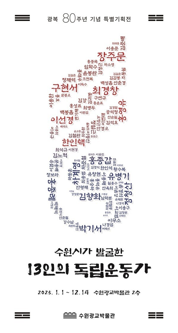 수원광교박물관 2층에 전시 중인 ‘수원시가 발굴한 13인의 독립운동가’ 포스터.(사진=수원시)