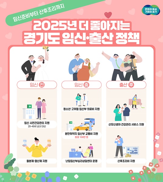 경기도 '2025 임신.출산 지원정책' 그래픽 홍보자료.
