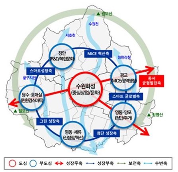 2040년 수원도시기본계획.