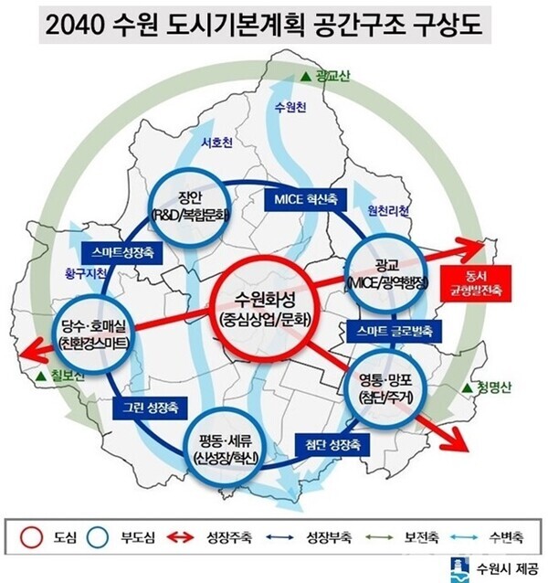 2040 수원 도시기본계획 공간구조 구상도.(사진=수원시)