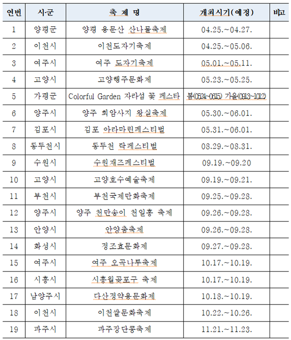 경기 대표관광축제.