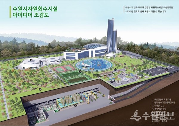 새로 건립될 수원시자원회수시설 아이디어 조감도. (자료=수원시)