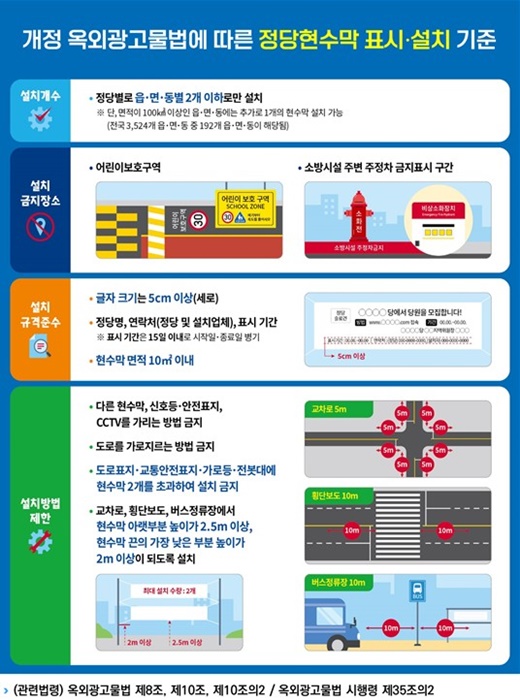 개정 옥외광고물법에 따른 정당현수막 표시·설치 기준.