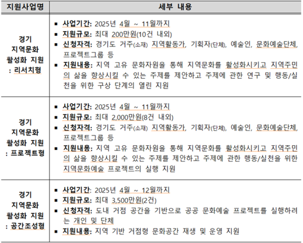 지원사업 공모개요.