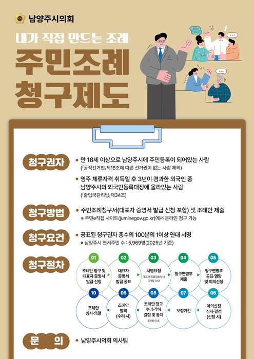 남양주시의회, 주민조례청구 제도 홍보 포스터.