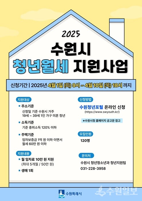 수원시 청년 월세 지원사업 홍보물.