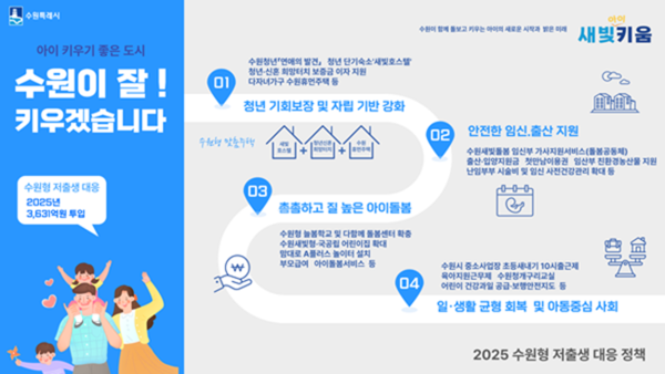 수원형 저출생 대응정책 홍보물.