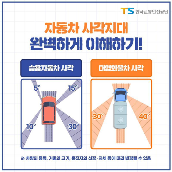 자동차 사각지대 완벽하게 이해하기. (출처 : 한국교통안전공단)