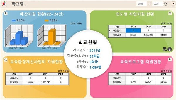 서은경 교육장이 제안한 ‘학교지원 이력관리 시스템’ 홍보물.