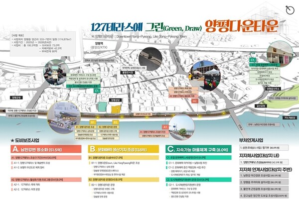 ‘127 테라스에 그린(Green, Draw) 양평다운타운’ 사업 계획도.