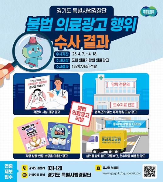 경기도특별사법경찰단의 불법 의료광고 행위 권역수사 결과 그래픽 자료.