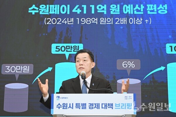 이재준 시장이 지난해 말 ‘특별 경제대책 브리핑’을 열어 수원페이 확대 발행을 발표하고 있다.(사진=수원시)