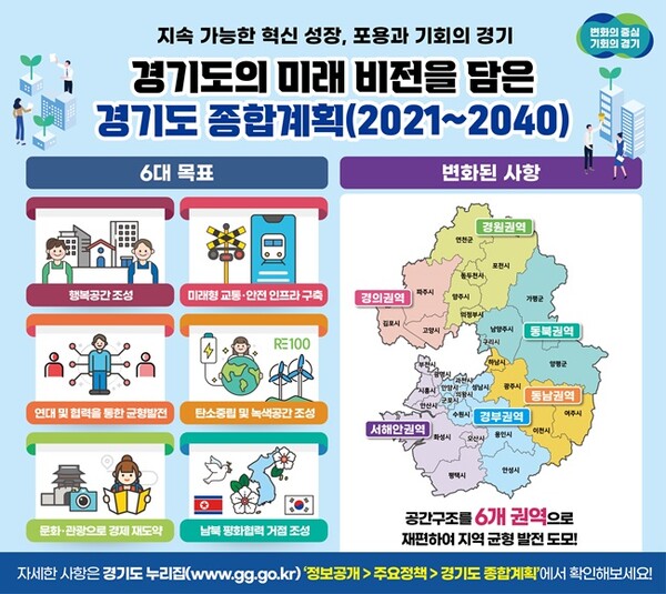 경기도 종합계획(2021~2040) 그래픽 자료.