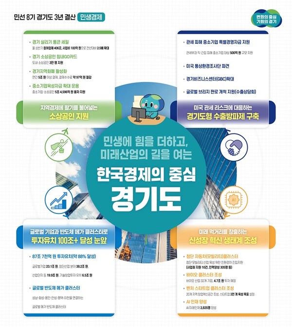 '3년 결산- 민생경제' 그래픽 자료.