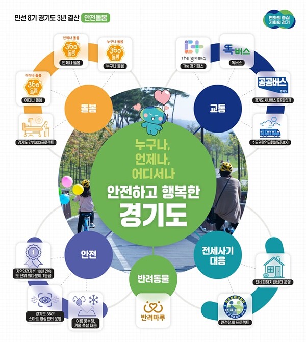 3년 결산-안전돌봄 그래픽 자료.