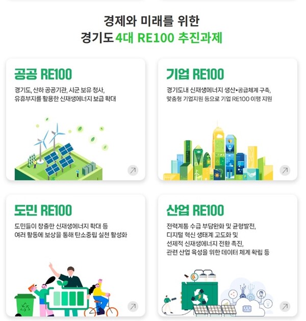 경기도 4대 RE100 추진과제 홍보물.