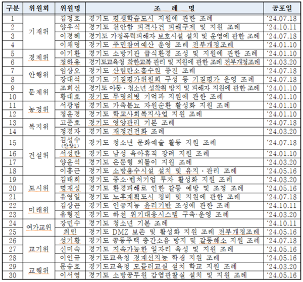 우수조례.