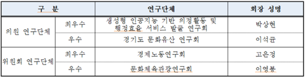 우수연구단체.