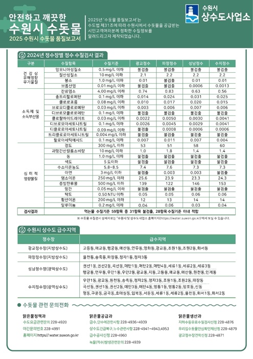 ‘2025 수돗물 품질보고서’ 요약본.