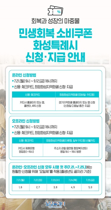 민생회복 소비쿠폰 신청 안내 홍보물.