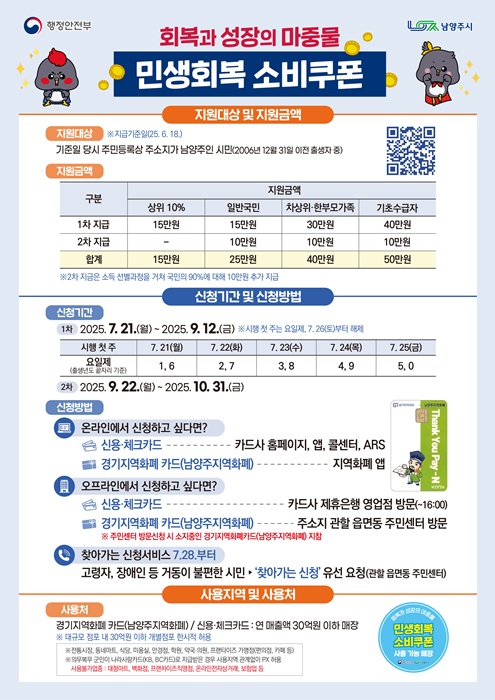 남양주시 '민생회복 소비쿠폰' 홍보물.