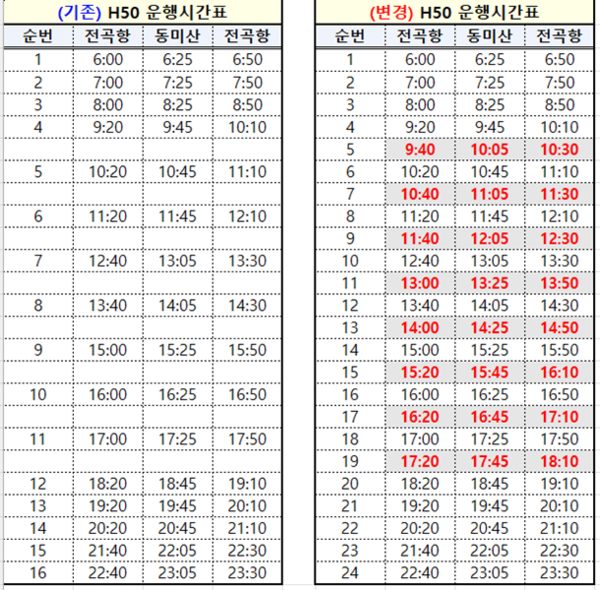 H50번 버스 운행시간표. (자료=HU공사)