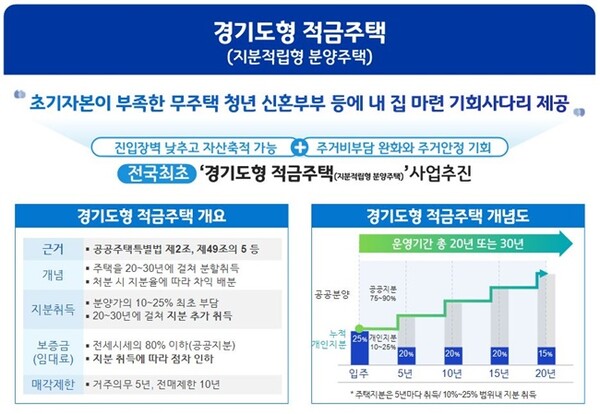 경기도형 적금주택 홍보물.