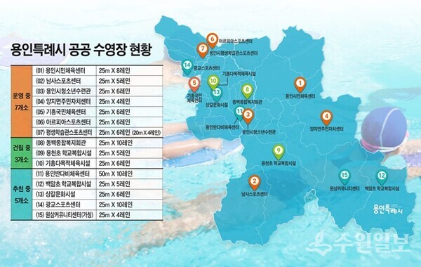용인특례시 공공수영장 현황및 건립계획(사진=용인특례시)