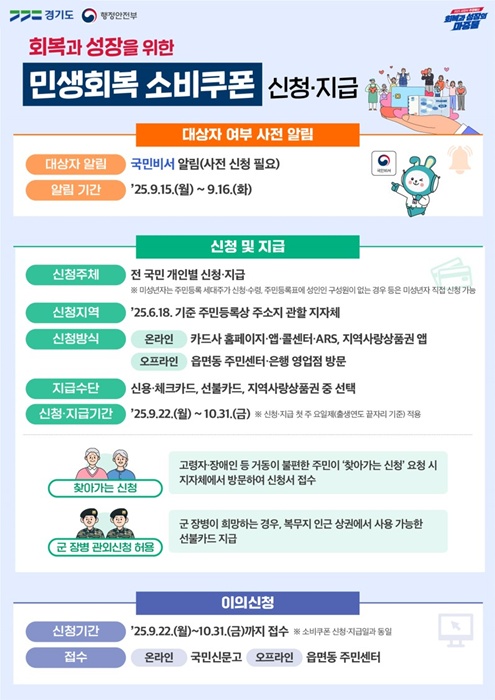 민생회복 소비쿠폰 지급 홍보 인포그래픽.