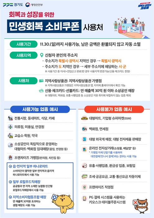 민생회복 소비쿠폰 사용처 홍보 인포그래픽.