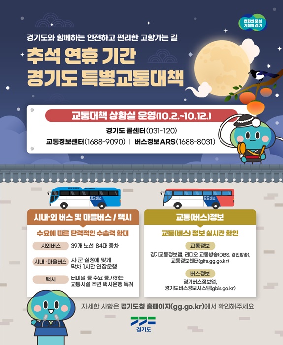 추석연휴기간 경기도 특별교툥대책 홍보 인포그래픽.