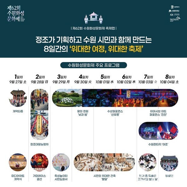 올해 8일간 진행되는 수원화성문화제 중 주요 프로그램.