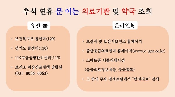 추석 연휴 문여는 의료기관 및 약국 조회 홍보물.