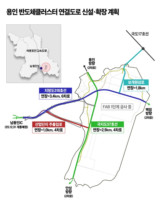 용인반도체클러스터 연결도로 신설·확장 계획도.
