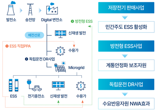 의왕 정부 분산에너지 특화지역 최종 선정 보조 자료.