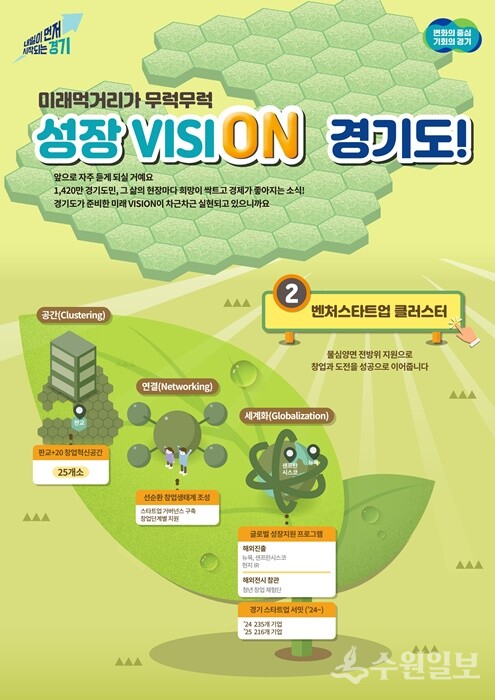 ‘스타트업 천국’ 경기도 - 판교+20 벤처스타트업 클러스터 인포그래픽.