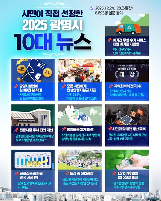 광명시 2025년 10대 뉴스.