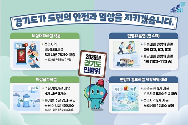 '2026년 민방위 계획' 인포그래픽.