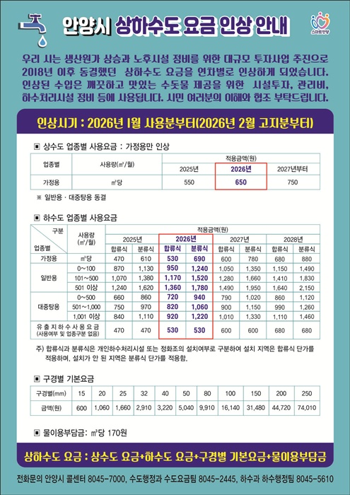 안양시, 상하수도 요금 인상 홍보 포스터.
