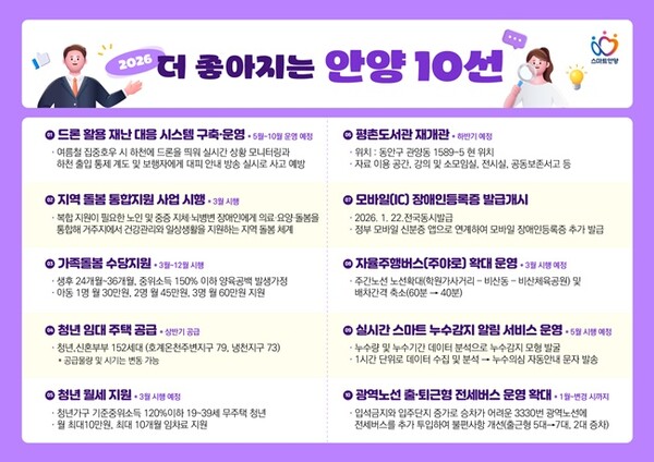 더 좋아지는 안양10선 홍보 자료.