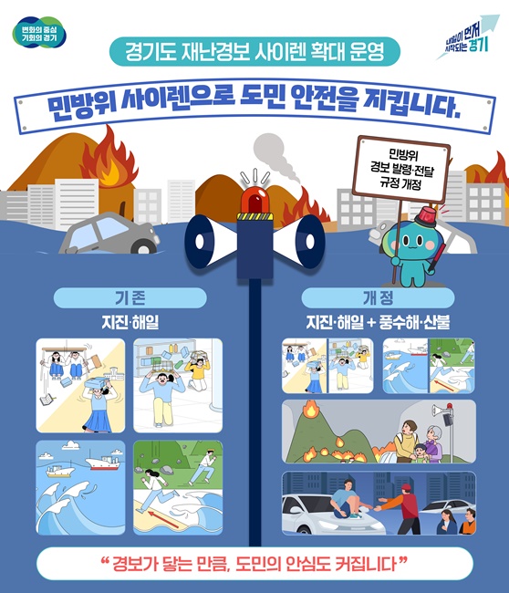경기도 재난경보 사이렌 확대 운영 인포그래픽.