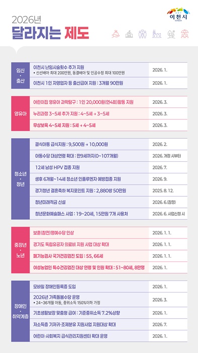 이천시, '2026년 새해 달라지는 제도' 홍보 포스터.
