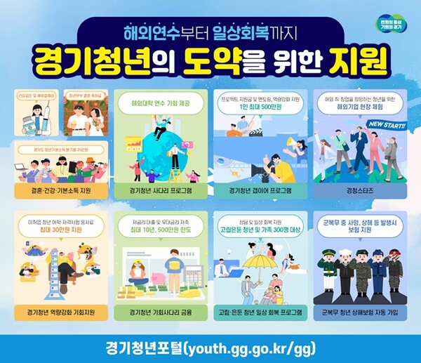 경기도 '2026년 청년정책' 그래픽 자료.