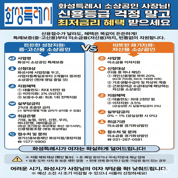 화성특례시 2026년도 소상공인 자금지원 안내.