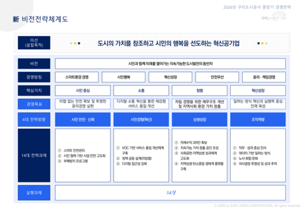신비전전략체계도.