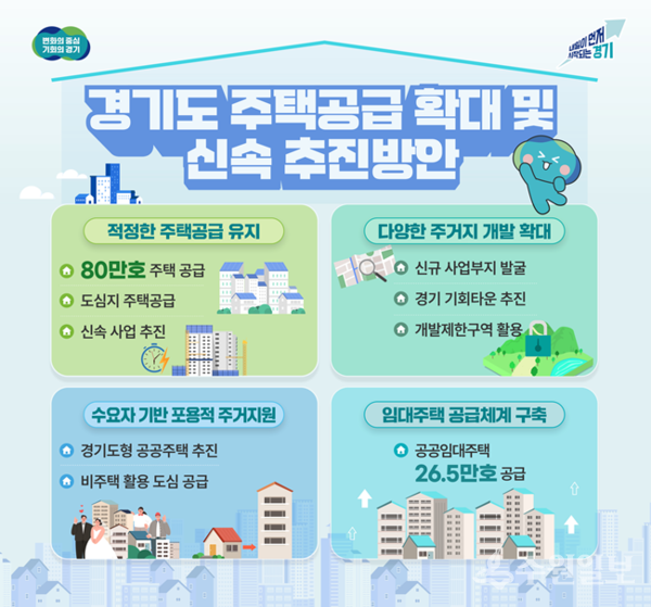 경기도 주택공급 확대 및 신속 추진방안 그래픽 자료.