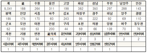 임용예정기관별 선발예정인원 (단위 : 명)
