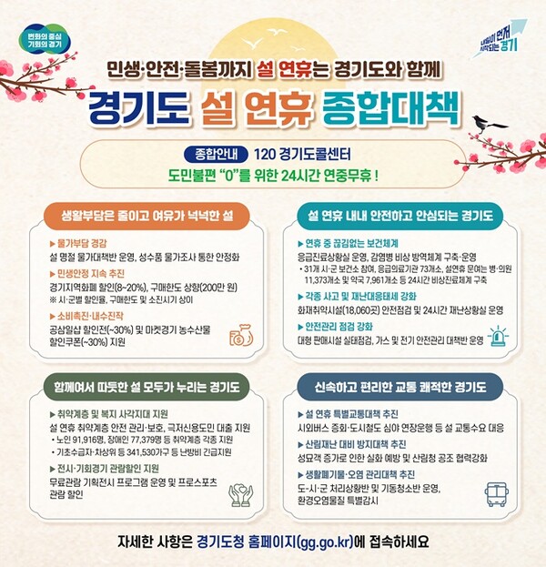 경기도 설 연휴 종합대책 그래픽 자료.